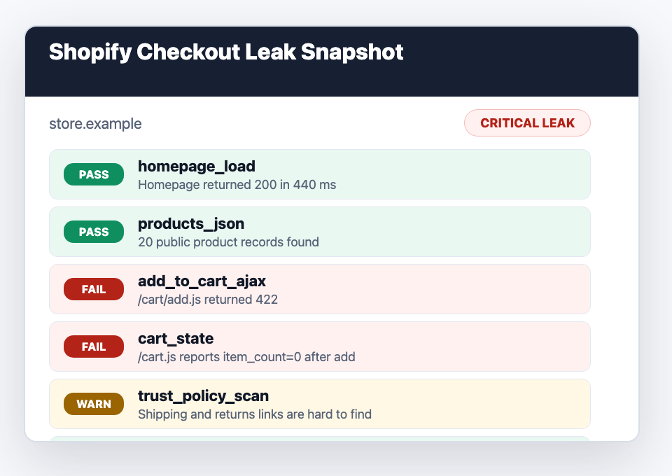 Checkout leak report preview showing pass, warning, and failed cart-path checks